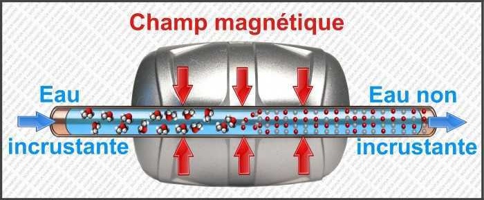 Anticalcaire magnétique 7500 Gauss - Anti tartre magnétique Apollo-M  Adoucisseur d'eau